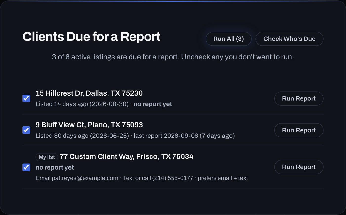 The Clients Due for a Report list: three sample listings with checkboxes, listing dates, last-report dates and a Run Report button each