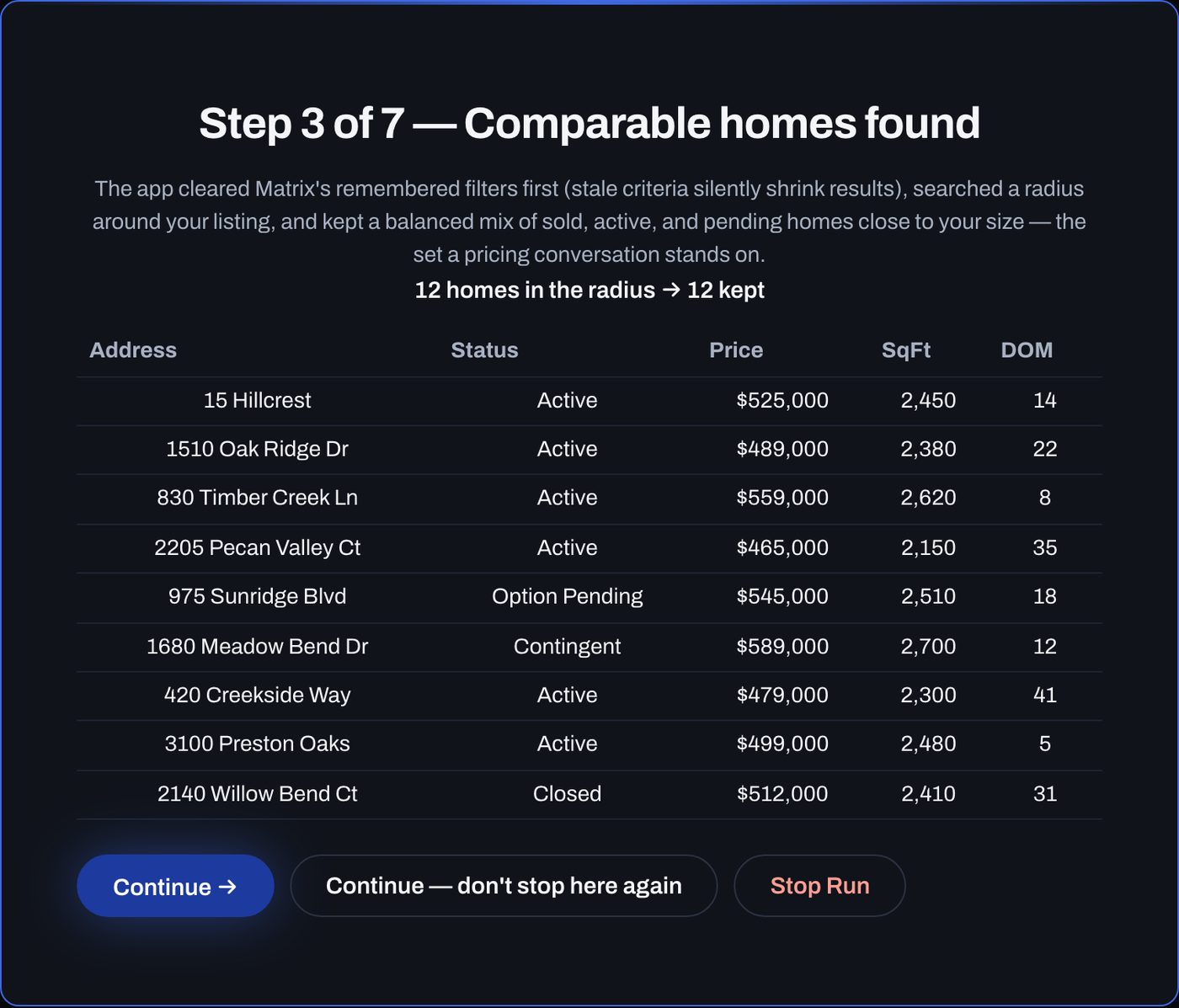 Step 3 of 7, Comparable homes found: a table of twelve homes with status, price, square feet and days on market, and Continue and Stop Run buttons