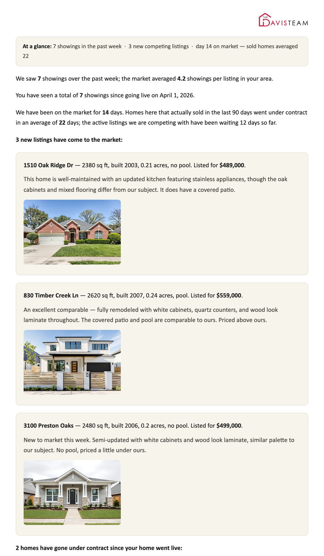 The seller market report email with comp photos, showing counts, and closed averages